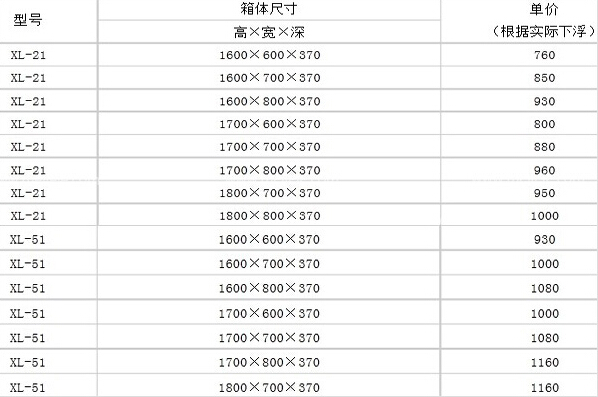 配电箱有哪些尺寸